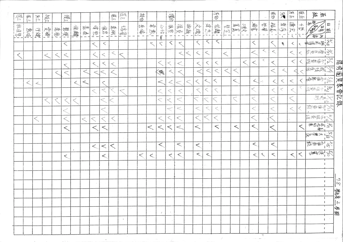 陽明團契聚會記錄